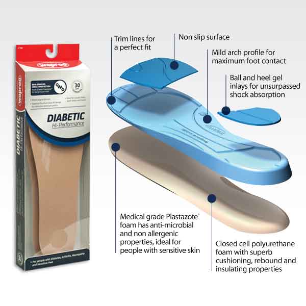 Diabetic Insole